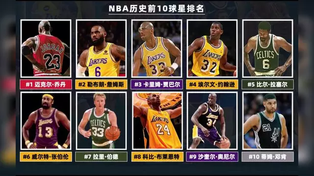 爱游戏中国官方网站平台-包含NBA历史上的最强阵容：如果你是主帅会怎么排？的词条