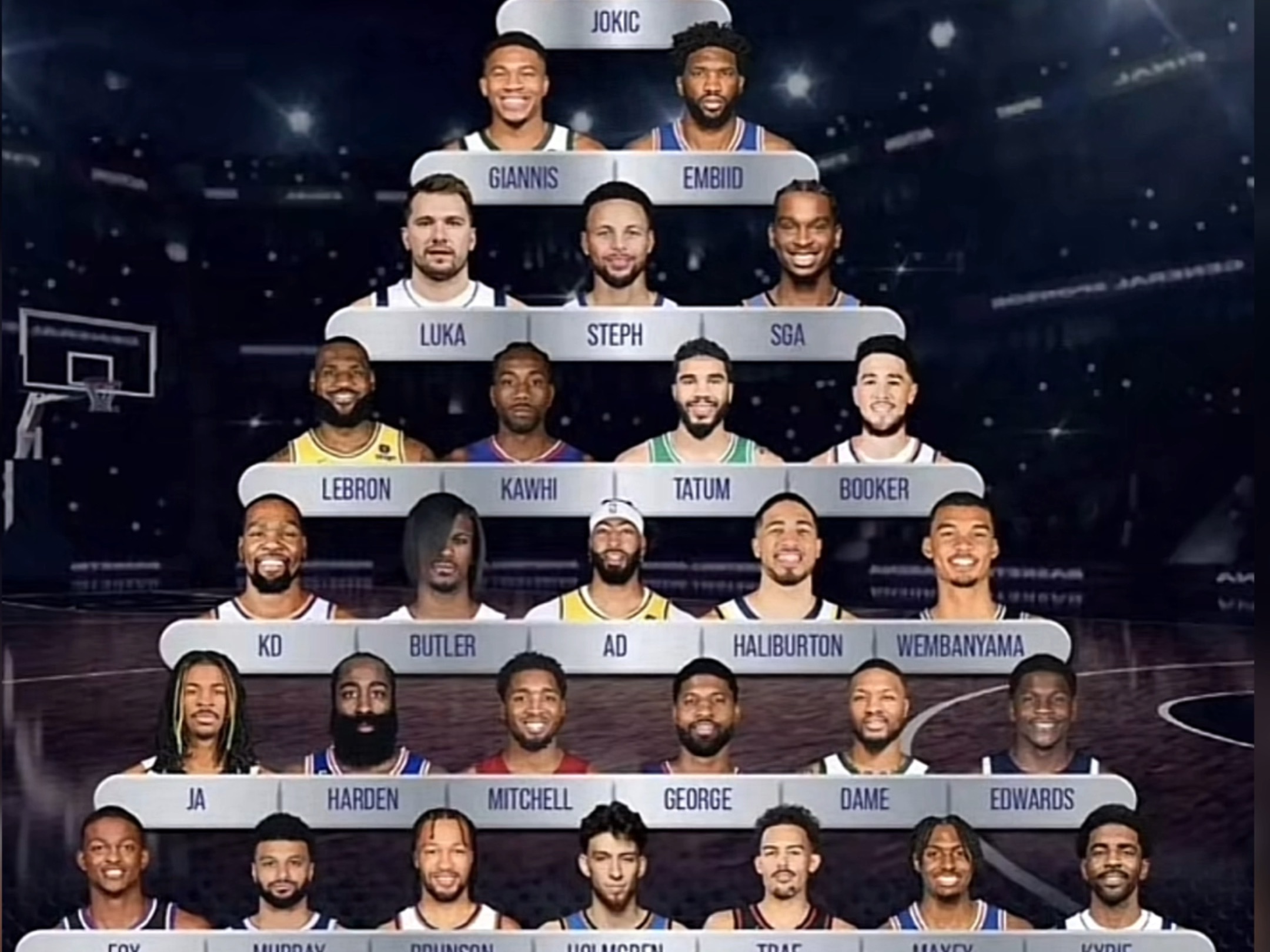 包含NBA历史上的最强阵容：如果你是主帅会怎么排？的词条